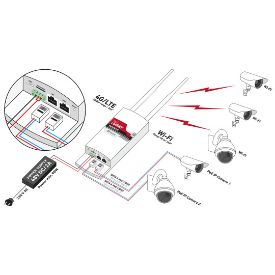 ROUTER LTE / 4G / 3G ZEWNĘTRZNY CAMSAT GLOBALCAM-4.5G 2PoE