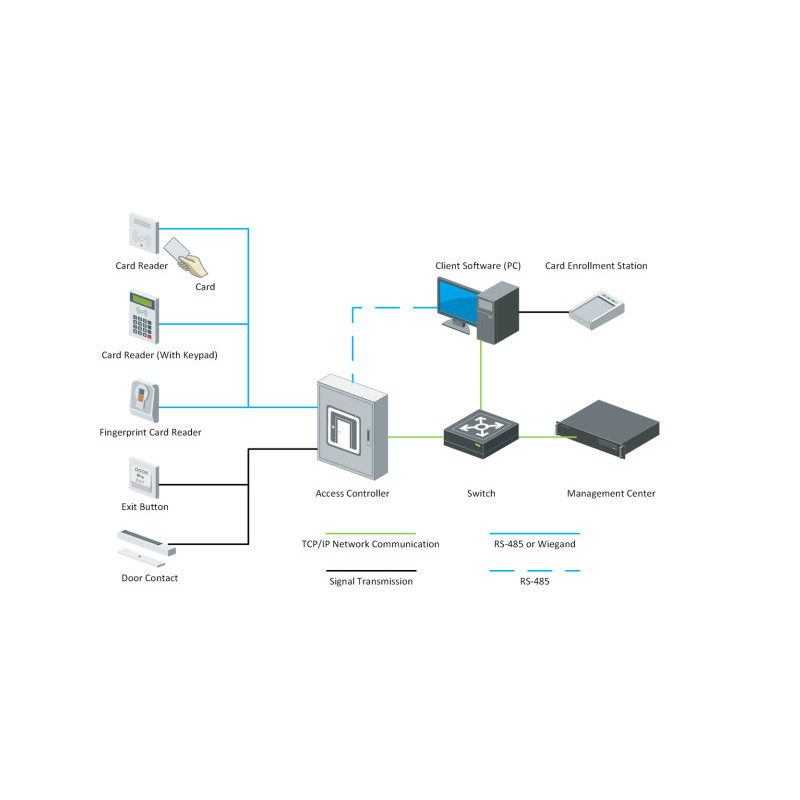 KONTROLER DOSTĘPU HIKVISION DS-K2601T
