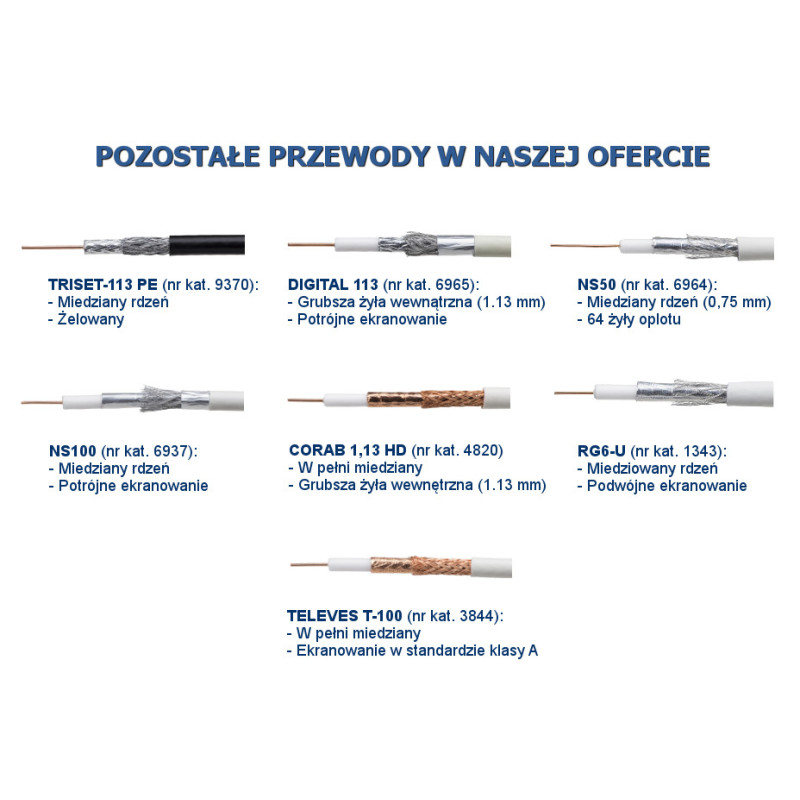 PRZEWÓD KONCENTRYCZNY NS100 Trishield 1m