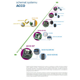 SATEL KONWERTER DANYCH RS-485/USB ACCO-USB