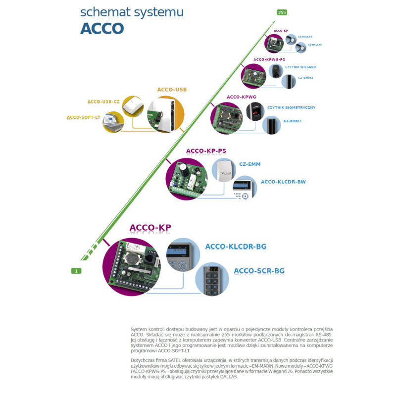 SATEL KONWERTER DANYCH RS-485/USB ACCO-USB