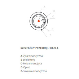 KABEL KONCENTRYCZNY Televes CXT LSFH Dca KLASA A -1m