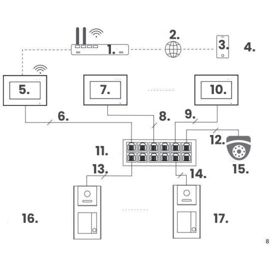 Zestaw wideodomofonowy IP VIDOS Z02