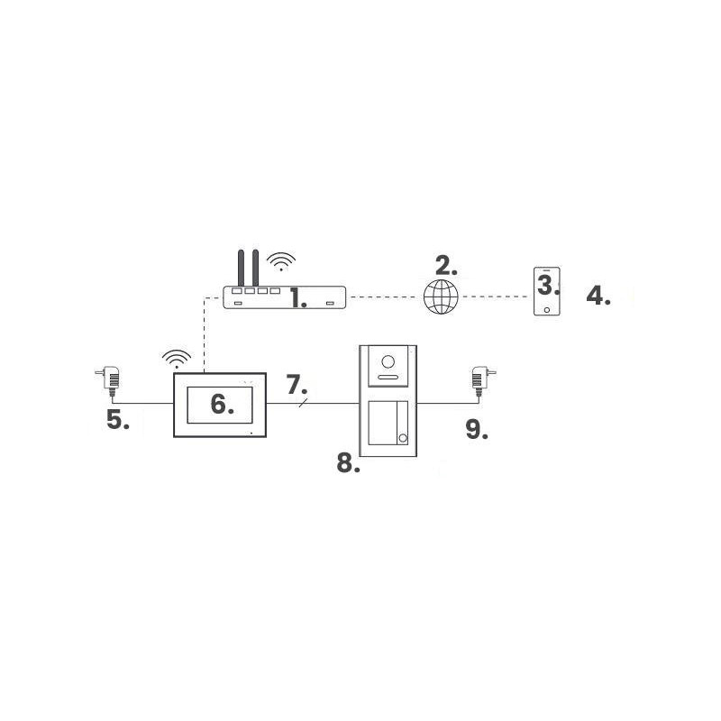 Zestaw wideodomofonowy IP VIDOS Z02