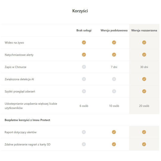 Przycisk bezprzewodowy Imou IOT-ZE1-EU
