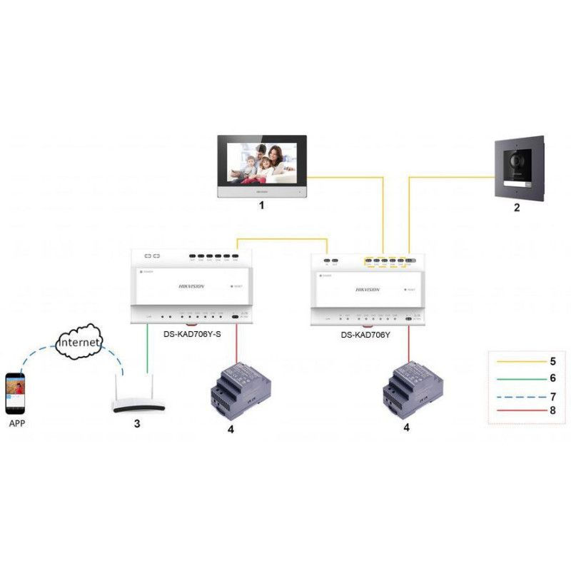 MODUŁ KAMERY WIDEODOMOFONU HIKVISION DS-KD8003Y-IME2