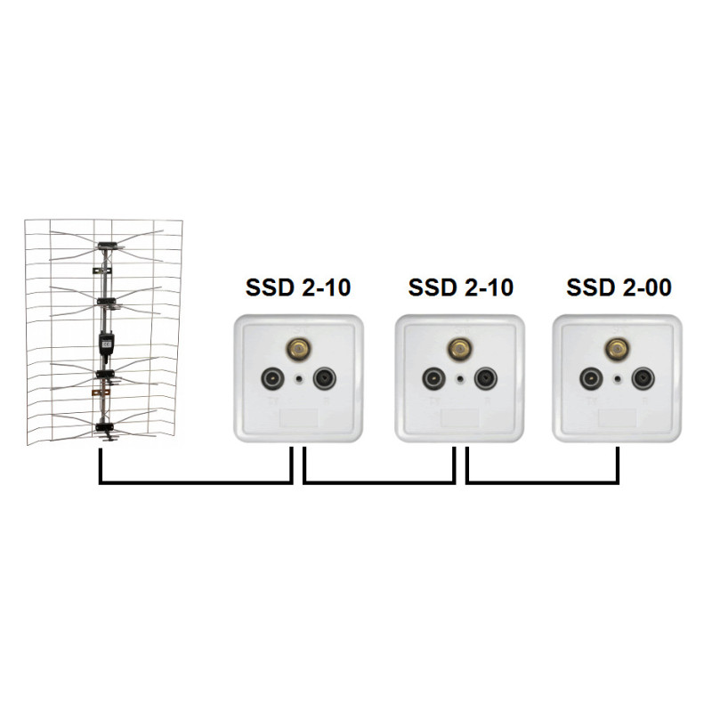 GNIAZDO SSD2-10 RTV/SAT