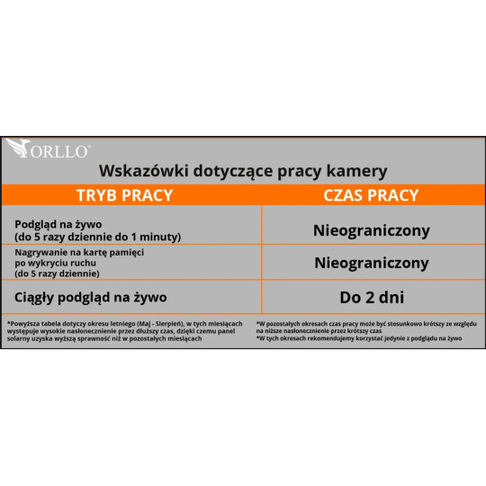 Kamera IP bezprzewodowa 4G LTE obrotowa z panelem solarnym Orllo TZ1 PRO