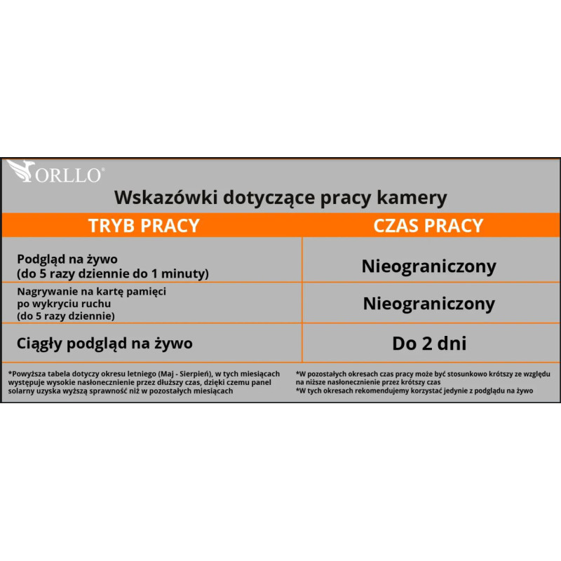 Kamera IP bezprzewodowa 4G LTE obrotowa z panelem solarnym Orllo TZ1 PRO