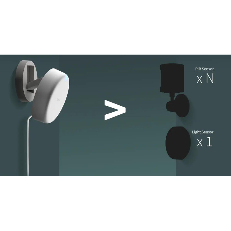 Czujnik obecności WiFi FP2 Aqara