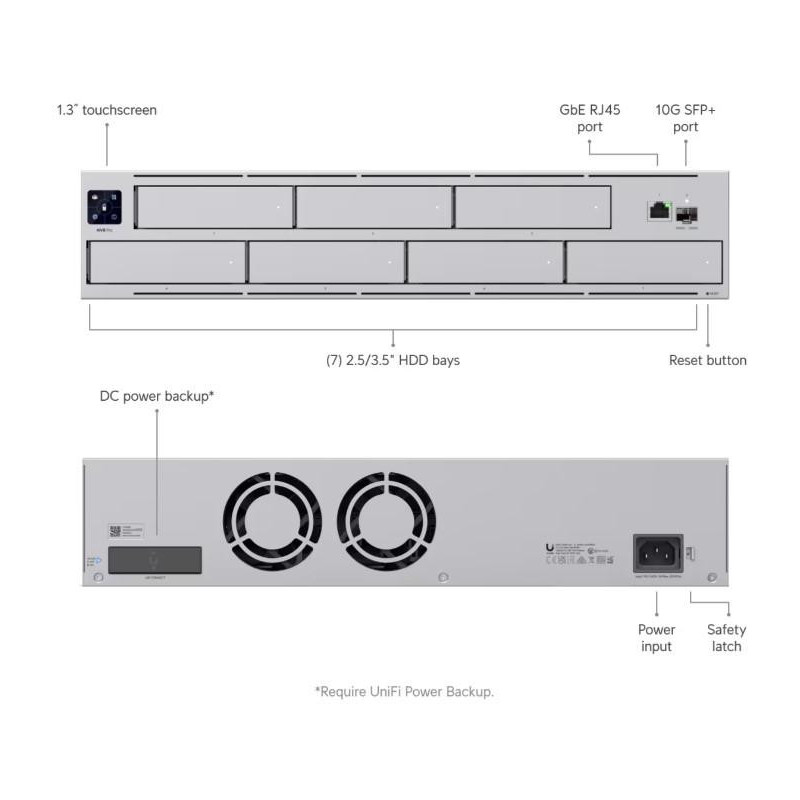 REJESTRATOR UBIQUITI UNVR-PRO