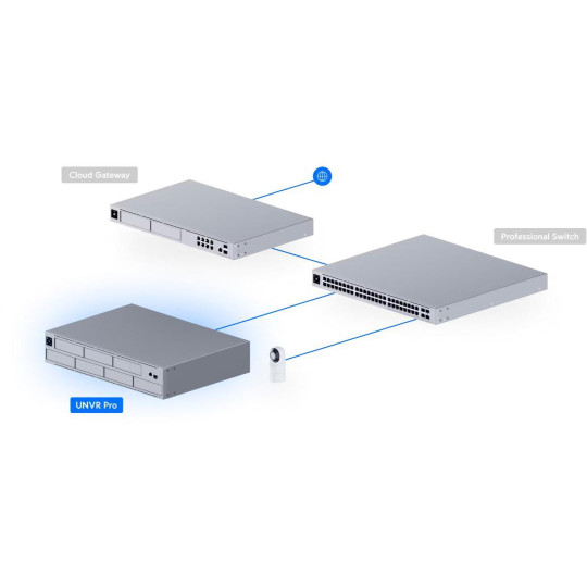 REJESTRATOR UBIQUITI UNVR-PRO