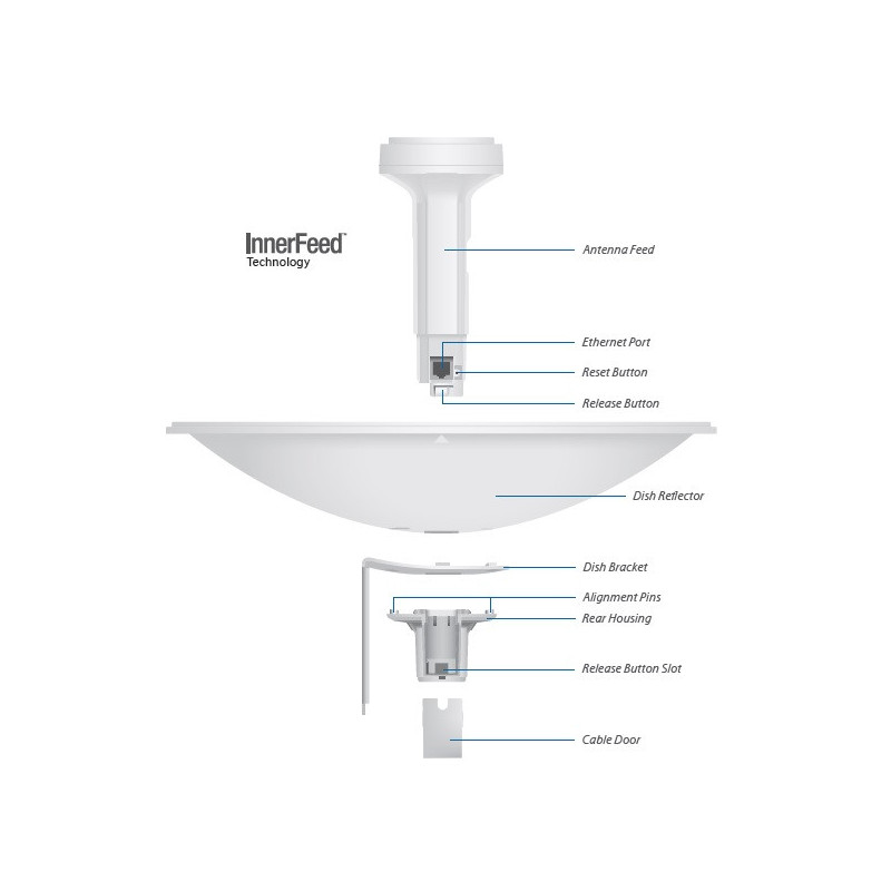UBIQUITI POWERBEAM M5 - PBE-M5-400