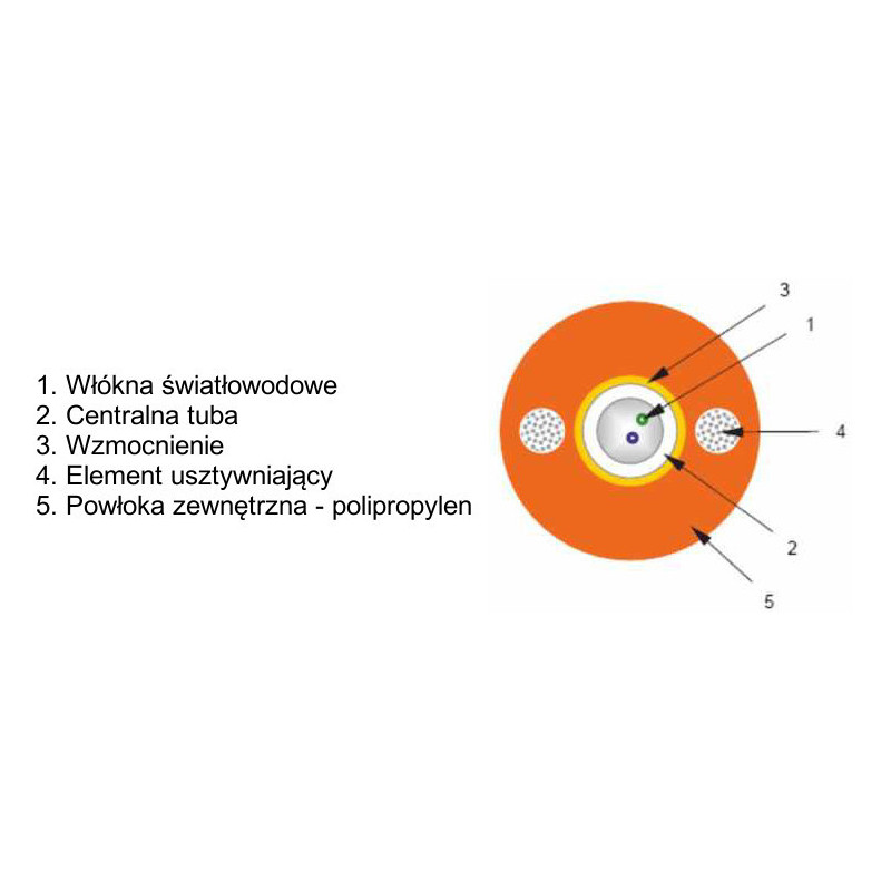 KABEL ŚWIATŁOWODOWY ZIEMNY DAC 8J