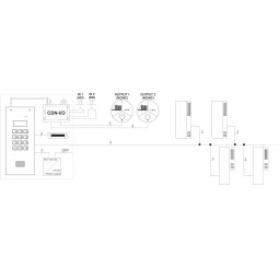 ACO CDN-I/O Moduł przekaźnikowy dodatkowych wejść i wyjść do CDNP FAMILIO INSPIRO