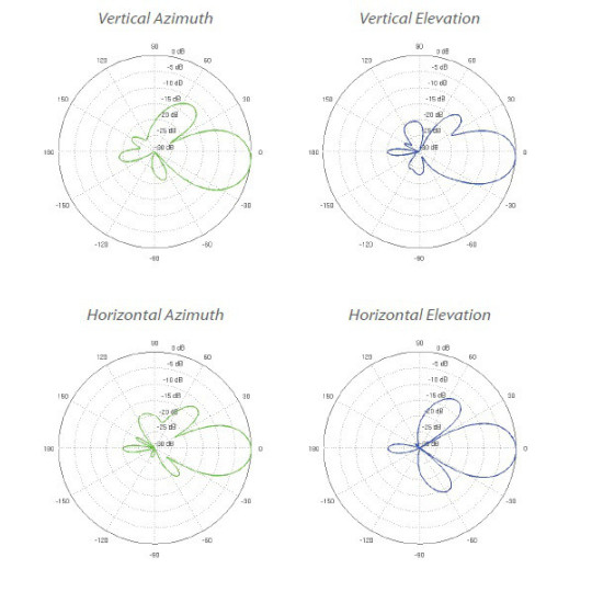 UBIQUITI NANOBEAM M5-16