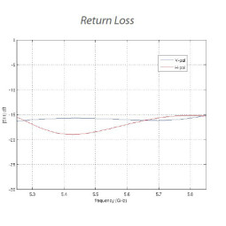 UBIQUITI NANOBEAM M5-16