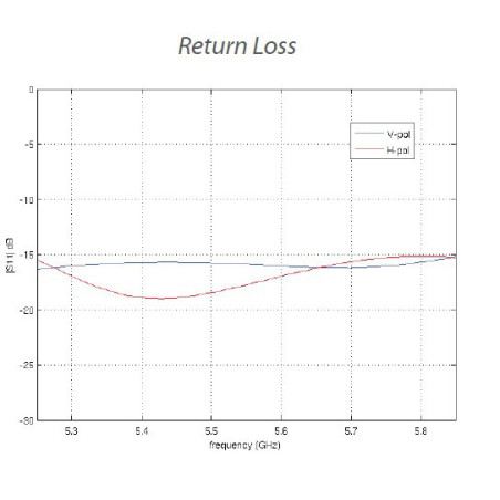 UBIQUITI NANOBEAM M5-16