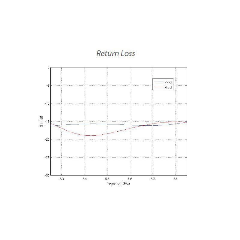 UBIQUITI NANOBEAM M5-16