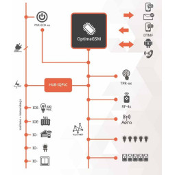 ROPAM ŁĄCZNIK SYSTEMU IOE-IQPLC