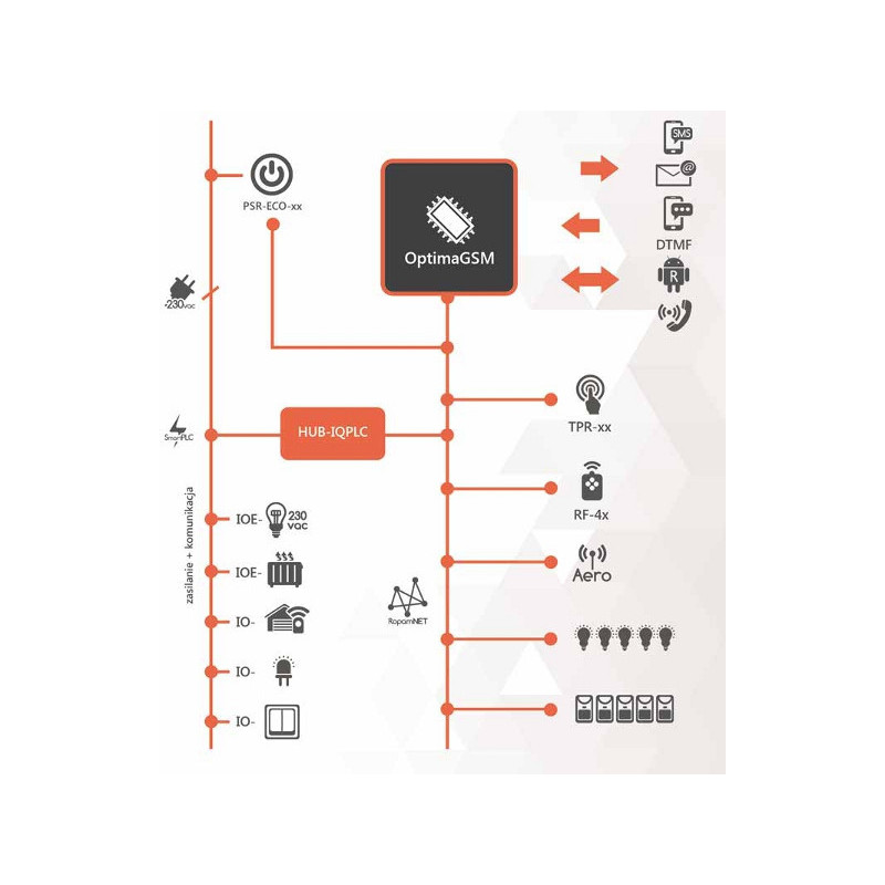 ROPAM ŁĄCZNIK SYSTEMU IOE-IQPLC