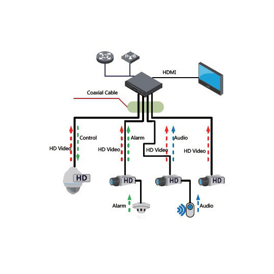 KAMERA HDCVI DAHUA HAC-HDW2802T-A-0280B-S2-DIP