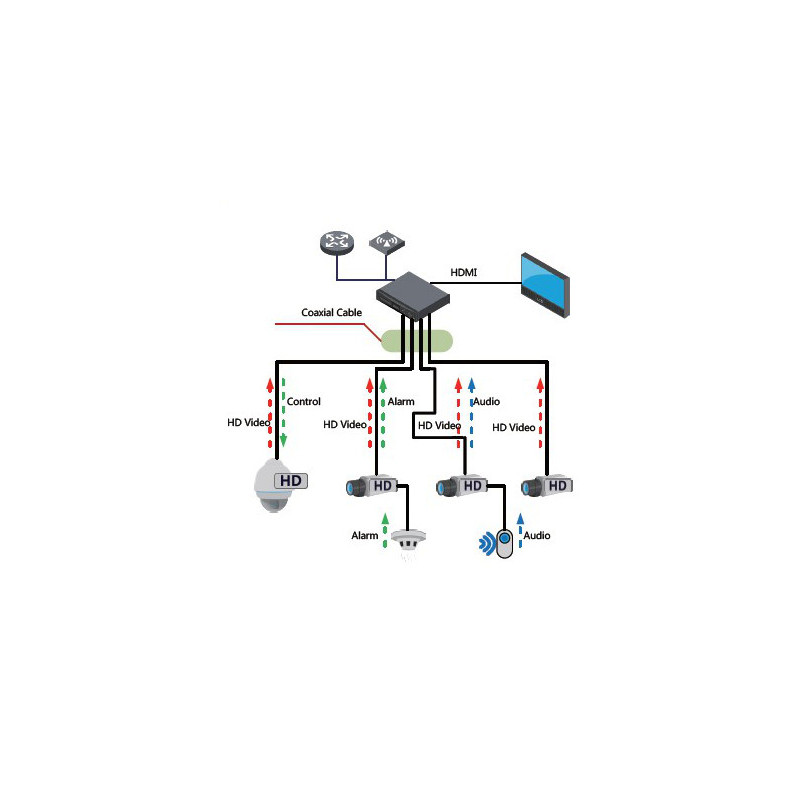 KAMERA HDCVI DAHUA HAC-HDW2802T-A-0280B-S2-DIP