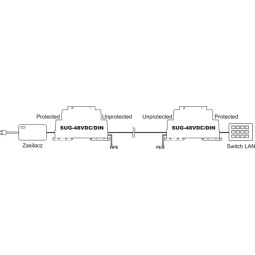 Ogranicznik przepięć 48V DC na szynę DIN EWIMAR SUG-48VDC/DIN