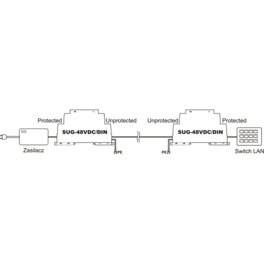 Ogranicznik przepięć 48V DC na szynę DIN EWIMAR SUG-48VDC/DIN