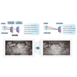Kamera IP TIOC 3.0 DAHUA IPC-HDBW3849R1-ZAS-PV-27135-S5