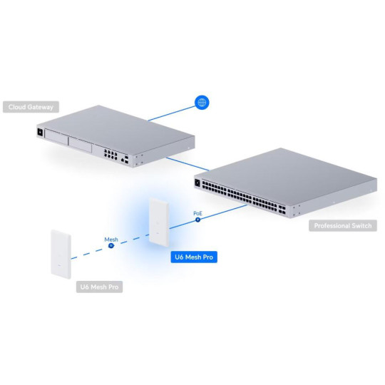 UBIQUITI UNIFI U6 Mesh PRO (U6-Mesh-Pro)
