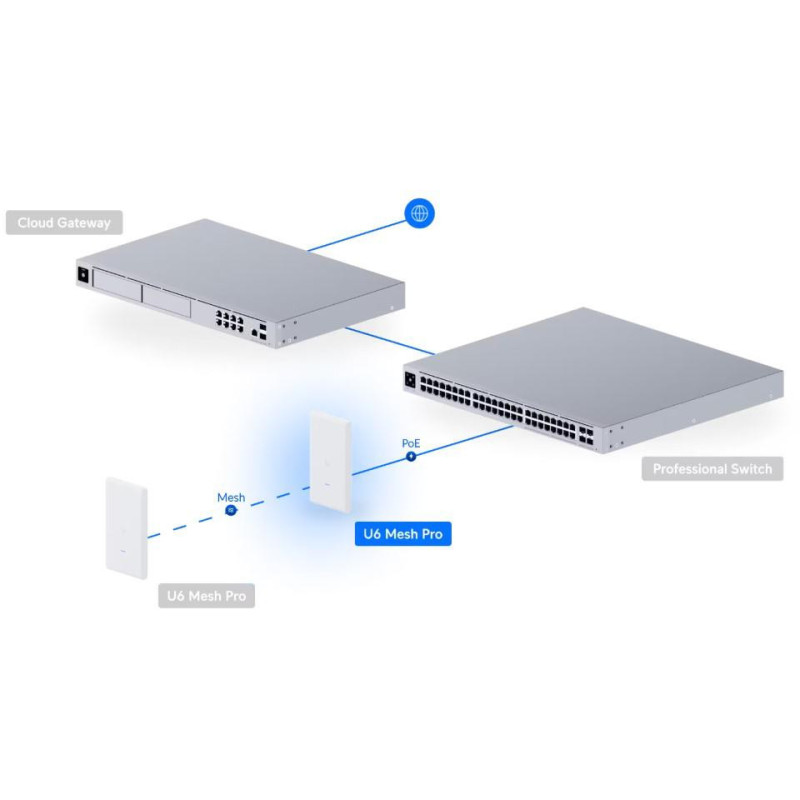 UBIQUITI UNIFI U6 Mesh PRO (U6-Mesh-Pro)