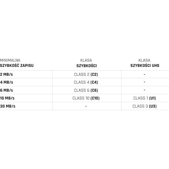 Karta pamięci microSD IMOU ST2-128-S1 128GB
