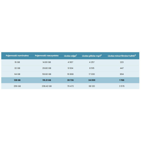 Karta pamięci microSD IMOU ST2-128-S1 128GB