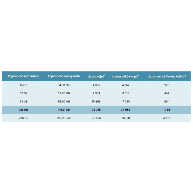 Karta pamięci microSD IMOU ST2-128-S1 128GB