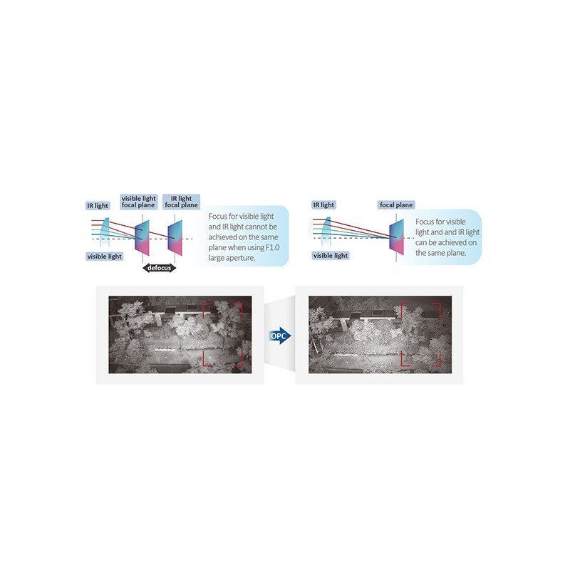 KAMERA IP TIOC 3.0 DAHUA IPC-HFW3849T1-AS-PV-0280B-S5 Opakowanie zbiorcze 10szt.