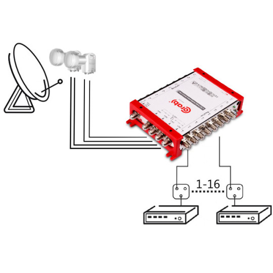 MULTISWITCH SMART LINE 5/16 CORAB