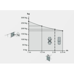 Zestaw BFT VIRGO SMART BT B20 KIT do bram dwuskrzydłowych