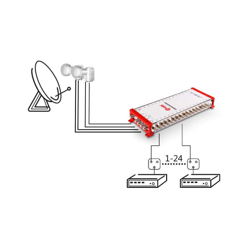 MULTISWITCH SMART LINE 5/32 CORAB