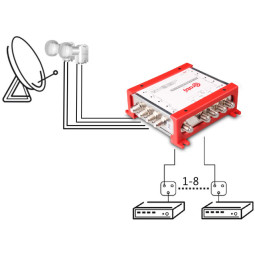 MULTISWITCH SMART LINE 5/8 CORAB