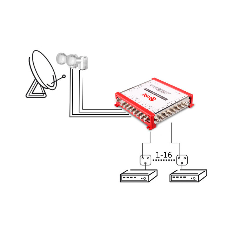 MULTISWITCH SMART LINE 9/16 CORAB