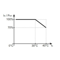 ZASILACZ IMPULSOWY DESKTOP DO CCTV Pulsar PSD12020 12V/2A