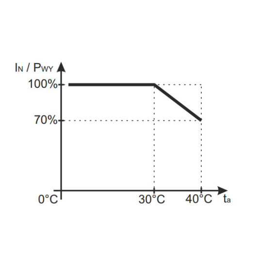 ZASILACZ IMPULSOWY DESKTOP DO CCTV Pulsar PSD12020 12V/2A