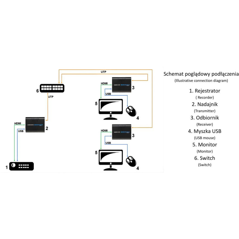 EXTENDER HDMI+USB-EX-100 SIGNAL (H3613)