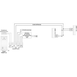 ACO FAM-P-2NPACC panel pod tynk 2-rodzinny czyt. brel.