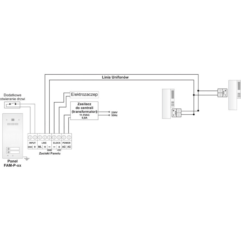ACO FAM-P-2NPACC panel pod tynk 2-rodzinny czyt. brel.