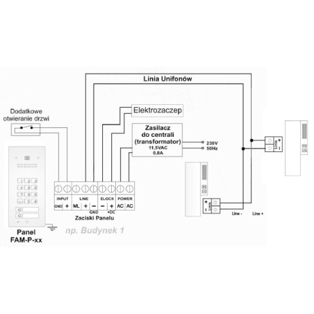 ACO FAM-P-2NPZSACC panel pod tynk 2-rodzinny czyt. brel. zamek szyfr.