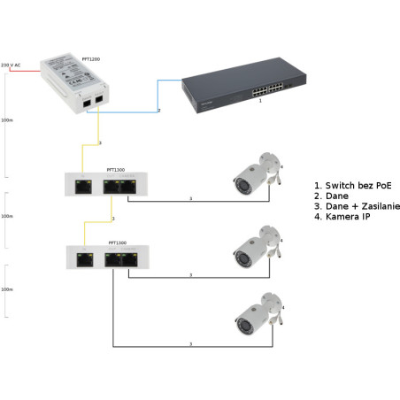 EXTENDER POE DAHUA PFT1300