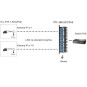 8-kanałowe zabezpieczenie IP serii EXTREME z ochroną PoE EWIMAR PTF-58R-EXT/PoE