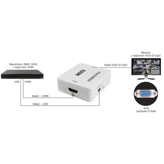 KONWERTER SYGNAŁU HDMI-VGA Pulsar HDMI-VGA